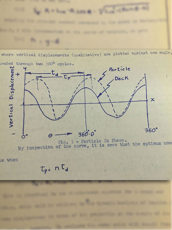 Tradeshows in the 1940s and 1950s - Triple/S Dynamics