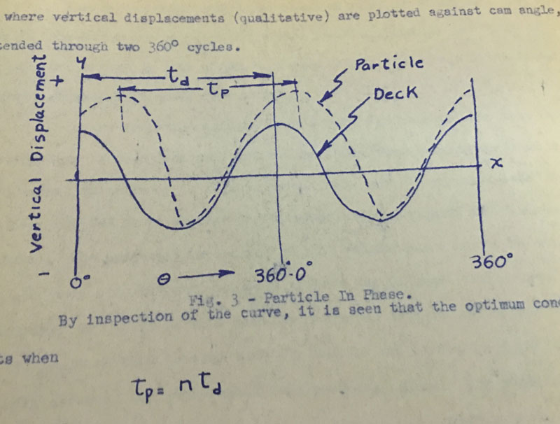 Dynamics, Design and Performance of the Sutton, Steele & Steele Specific Gravity Separators - Triple/S Dynamics