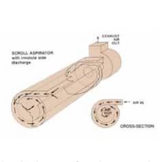 Dry Separations For The Processing Industry | SSS Dynamics