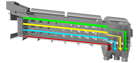 Texas Shaker Screener - Configurations