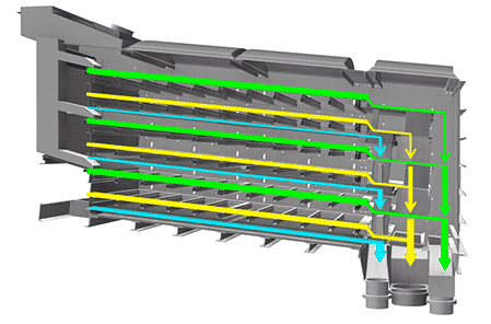 Texas Shaker Screener - Configurations