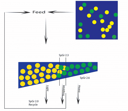 Sutton Gravity Seperators Form Function - Triple/S Dynamics