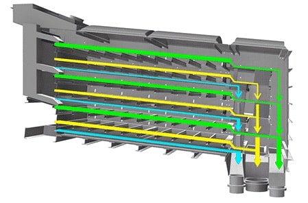 Texas Shaker Screeners Configurations - Triple/S Dynamics